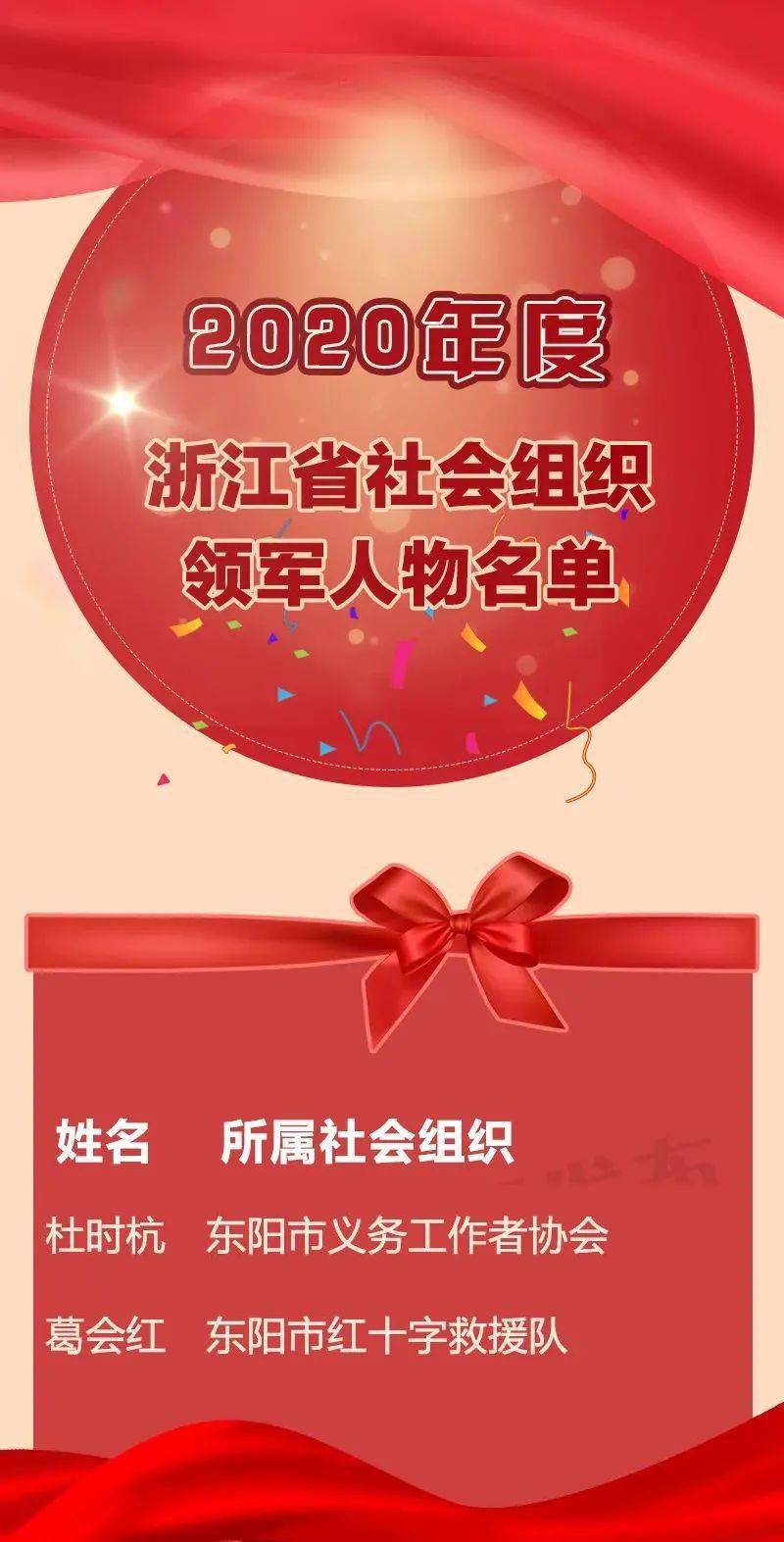 
东阳2人上榜！2020年度浙江省社会组织领武士物出炉【JDB电子游戏官网】(图2)